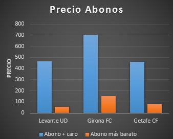 Equipos recién ascendidos a la Liga