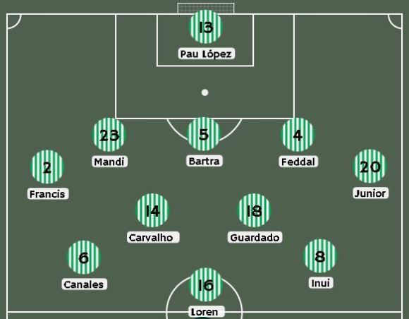 Once tipo del Real Betis. Foto: Vicvalo